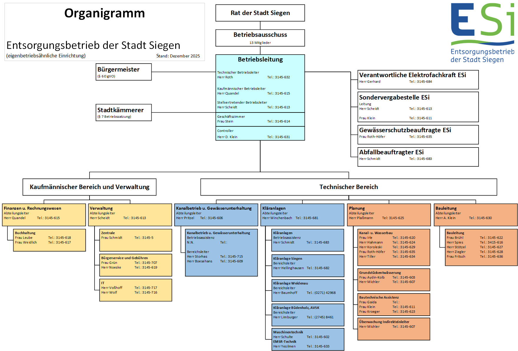 Organigramm Esi 2026 02 09 - ESi Siegen