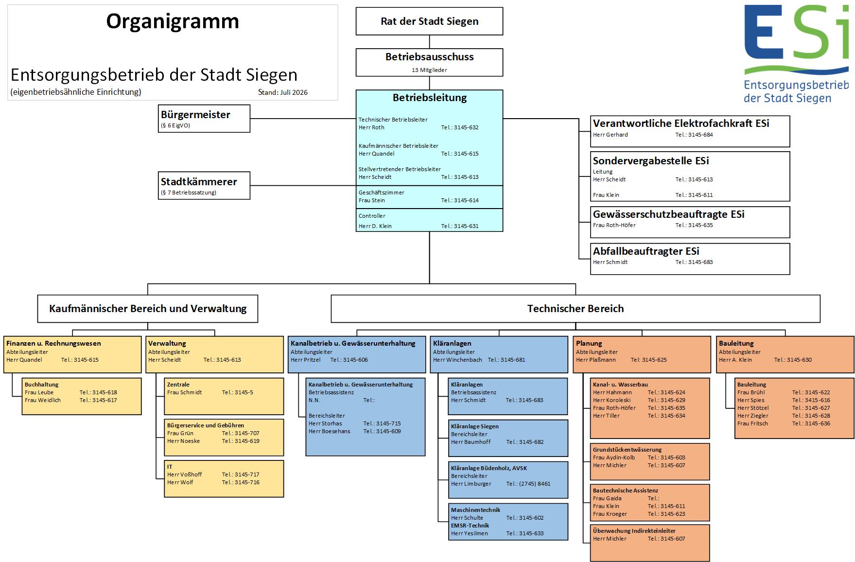 Organigramm Esi 2026 07 14 - ESi Siegen